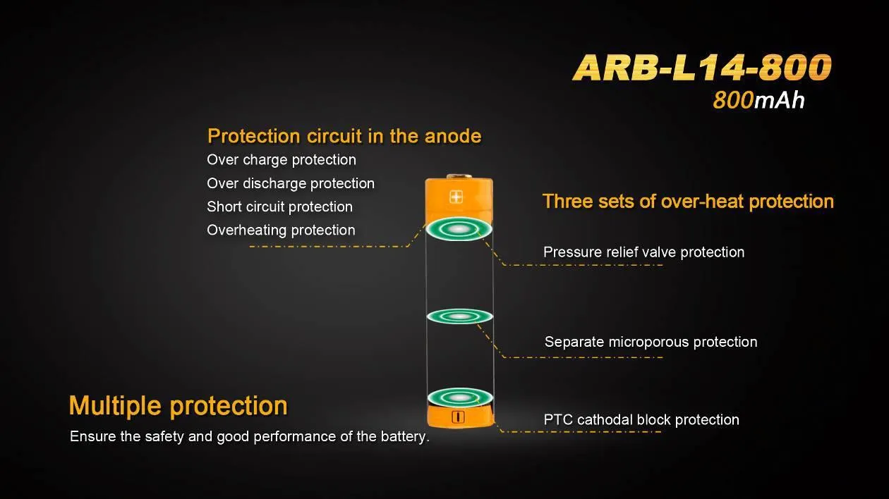 Fenix ARB-L14-800 Li-ion Micro USB rechargeable 800mAh high capacity 3.6 volt 14500 AA alternative battery